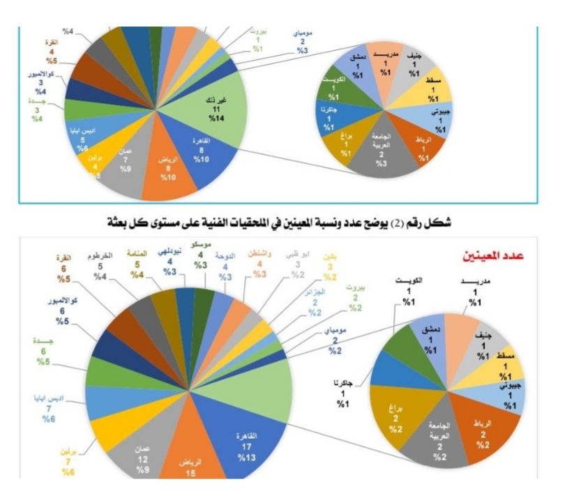 وثائق تكشف فساد الرئيس المعزول هادي واولاده وعلي محسن وحكومة معين الاخوان ومطالبات شعبية للعليمي بالتصحيح